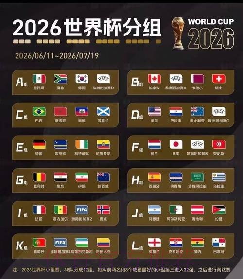 2026美加墨世界杯小组赛积分详细 2026美加墨世界杯小组赛积分详细
