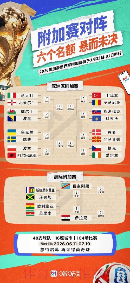 2026世界杯参赛球队规则 2026世界杯参赛球队规则