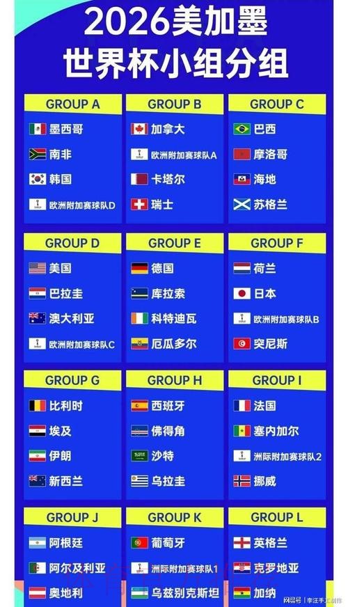 2026世界杯参赛球队规则 2026世界杯参赛球队规则