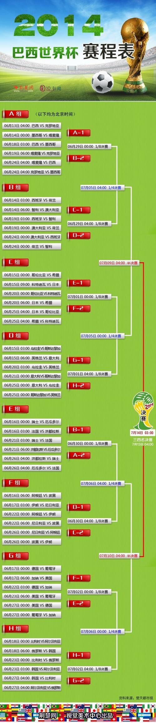 世界杯滚球实时热门数据解析 世界杯滚球实时热门数据解析