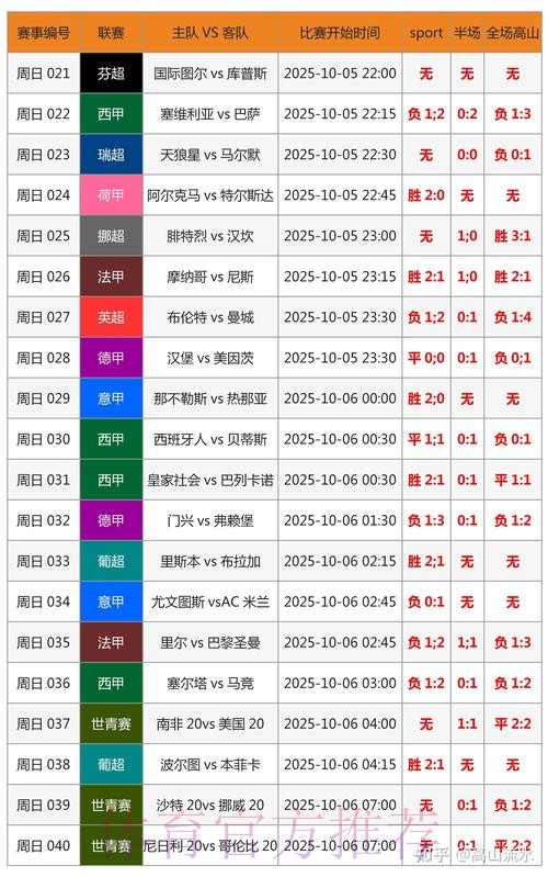 世界杯比分预测是否免费 世界杯比分预测是否免费